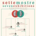 Tre giorni, sette mostre